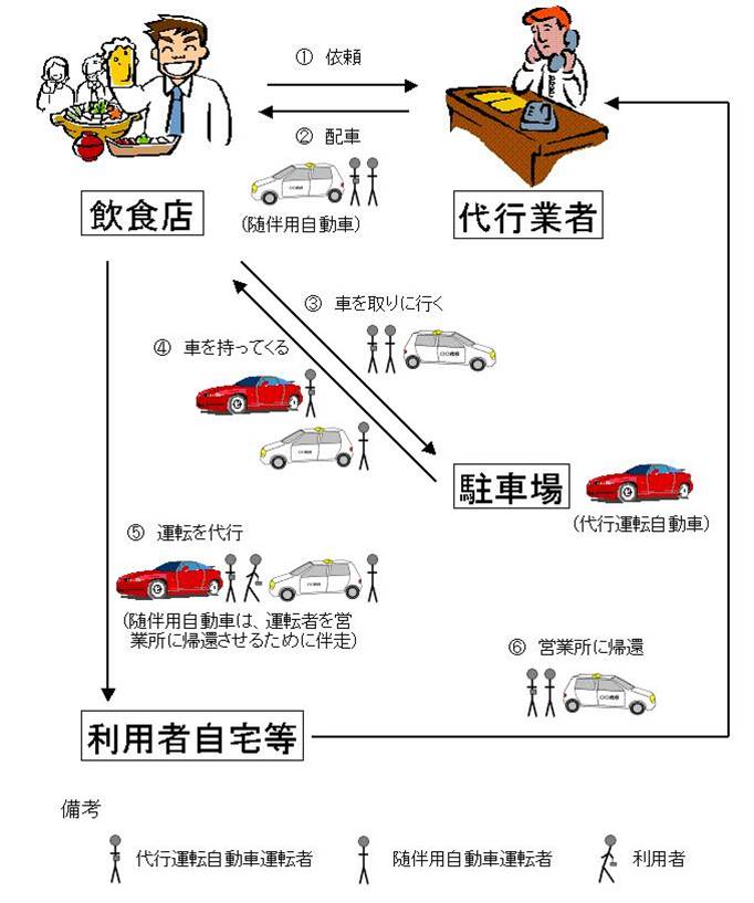 一般的な自動車運転代行業のイメージ