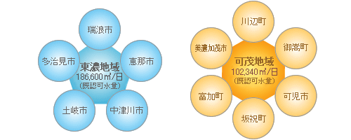 供給地域概念図