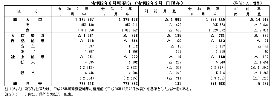 令和2年8月移動分