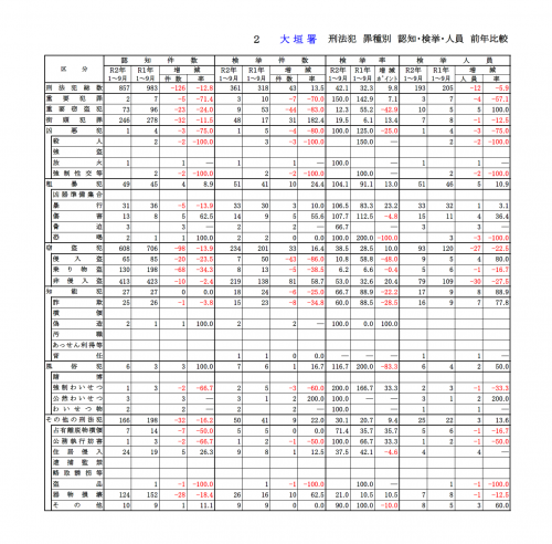 令和2年9月末現在