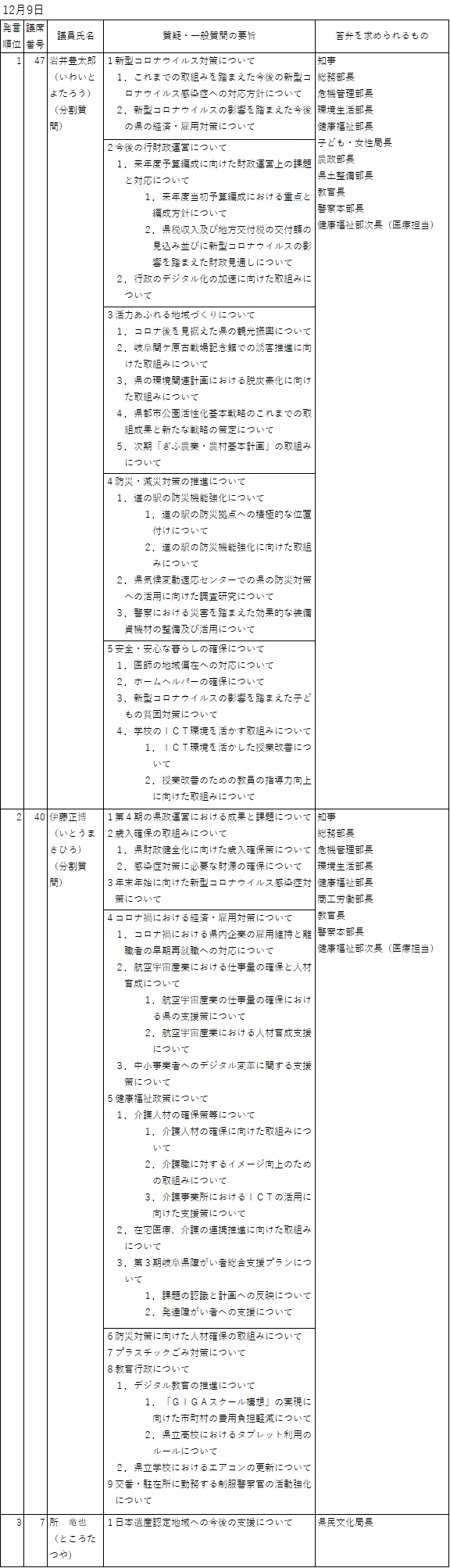 一般質問1日目