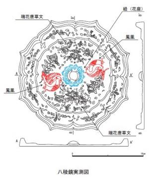 日焼遺跡から出土した八稜鏡の図です