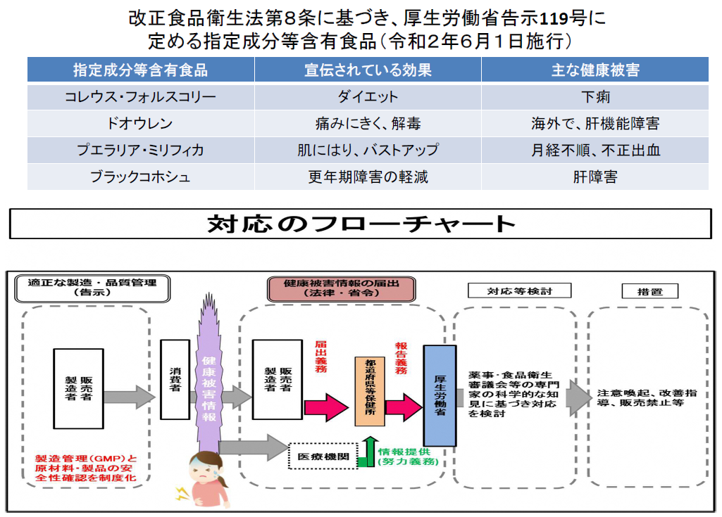 対応フロー