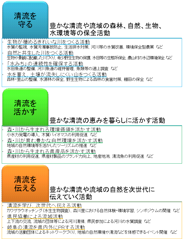 「清流の国ぎふ」づくりの具体的な活動の画像