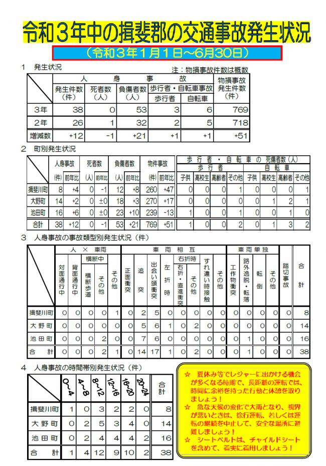 事故状況