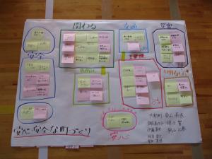 発表の内容