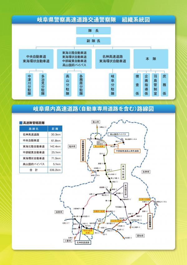 組織図など