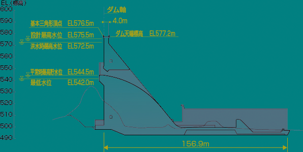 内ケ谷ダム標準断面図
