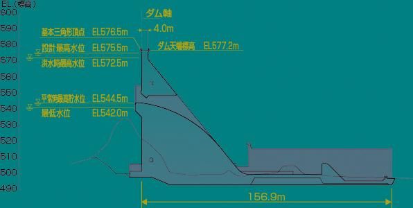 内ケ谷ダム標準断面図