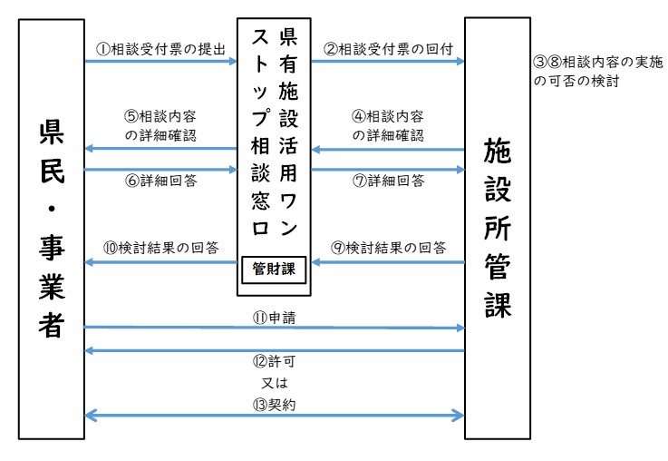 フロー図