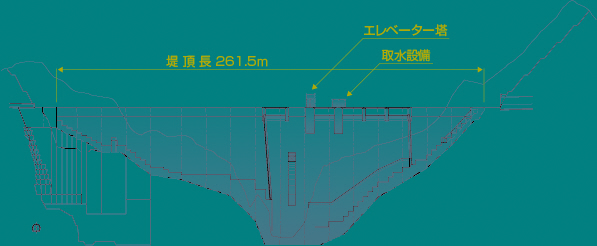 内ケ谷ダム下流面図