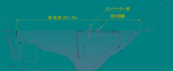内ケ谷ダム下流面図