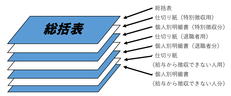 綴じ方