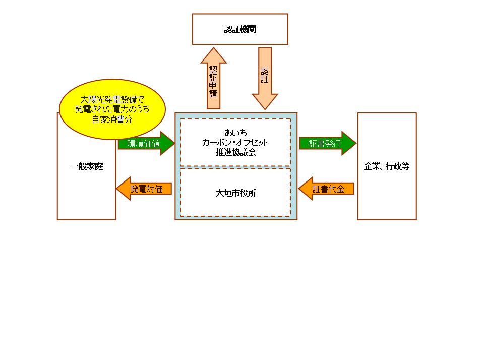 しくみの概要の画像