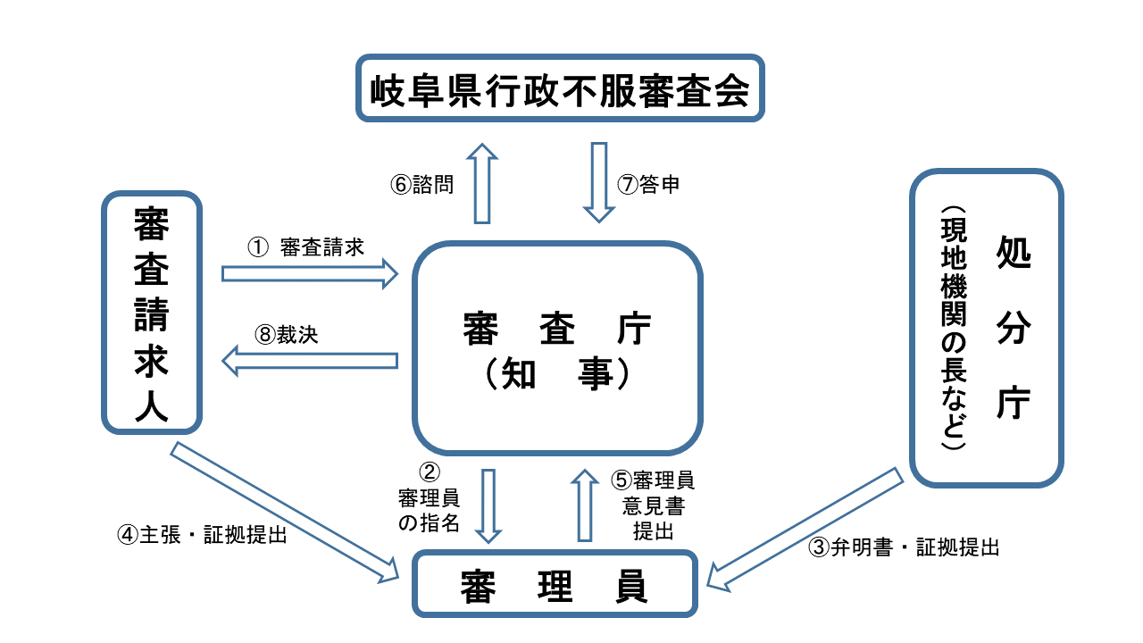 あああ