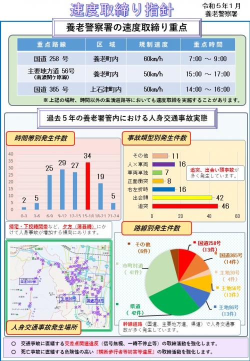 養老署速度取締り指針令和5年1月