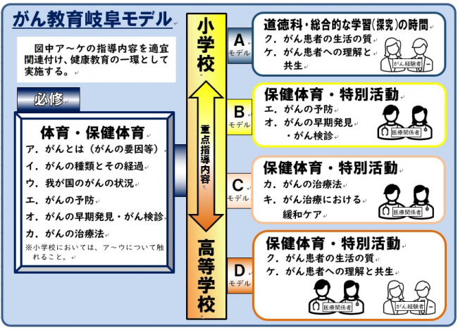 がん教育岐阜モデル