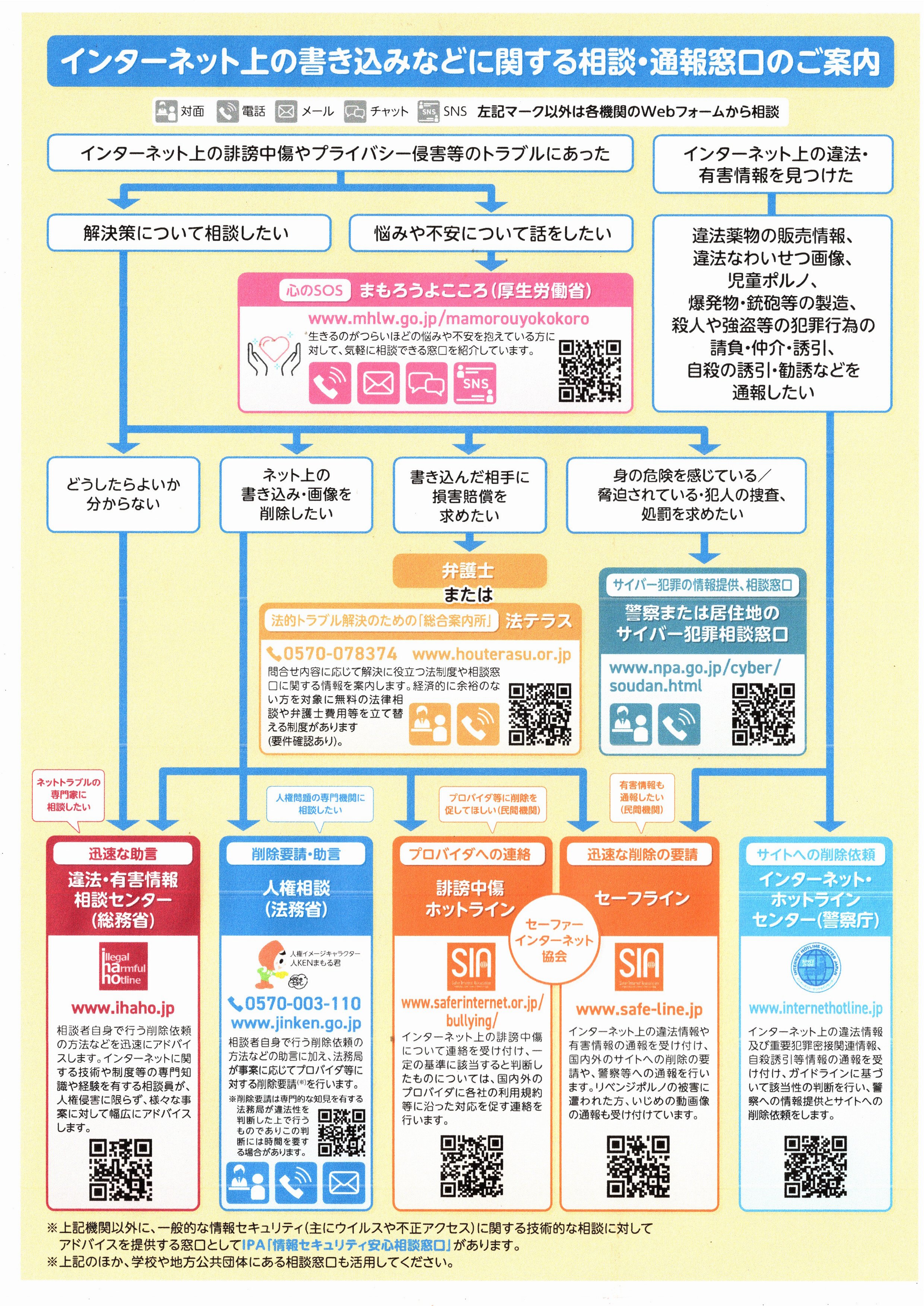 誹謗中傷への相談窓口