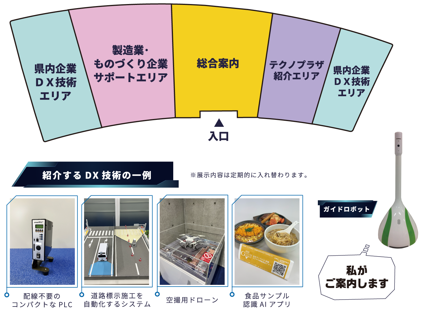 自動ガイドロボットとタッチパネルモニタで様々なデジタル技術や支援メニューを紹介しています。