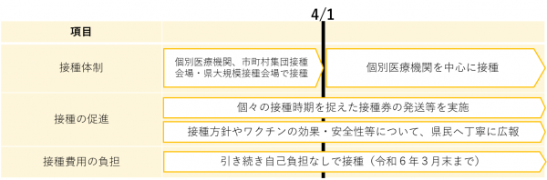 ワクチン