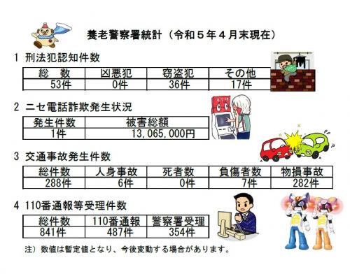 養老署統計令和5年4月末