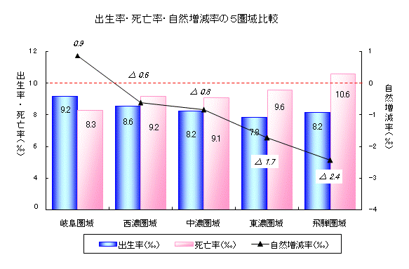 岐阜県の人口・世帯数年報2007