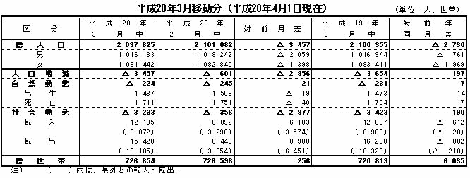 比較表