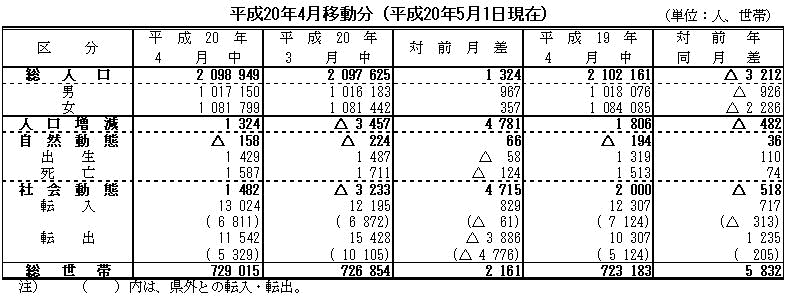 比較表