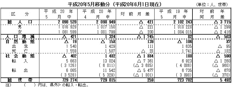 比較表