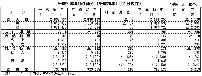 比較表