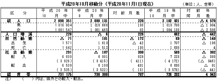 比較表