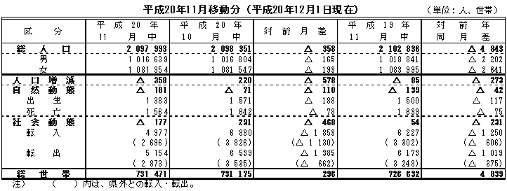 比較表