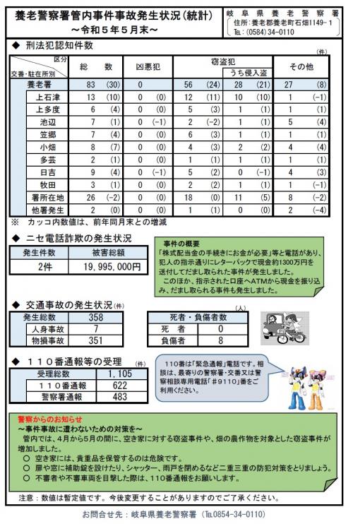 養老署管内事件事故発生状況令和5年5月末