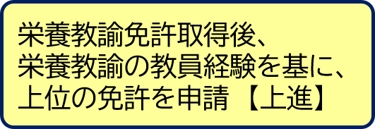 栄養上進