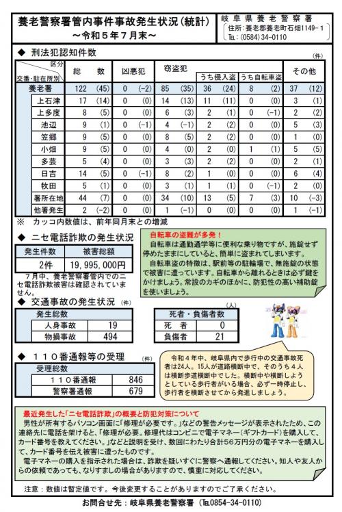 養老警察署管内事件事故発生状況（令和5年7月末）