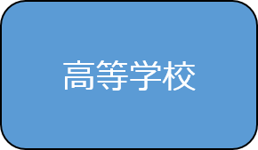 高等学校