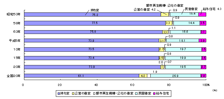 図-3