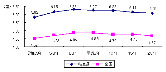 図-4-1