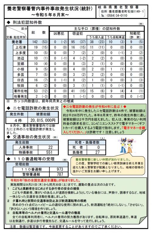 令和5年8月末養老警察署統計