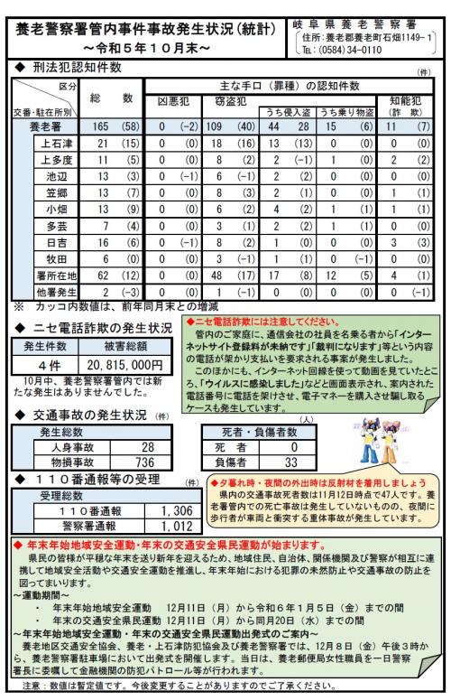 令和5年10月末養老署統計