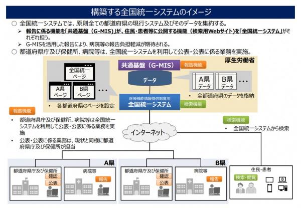 医療情報ネット概要