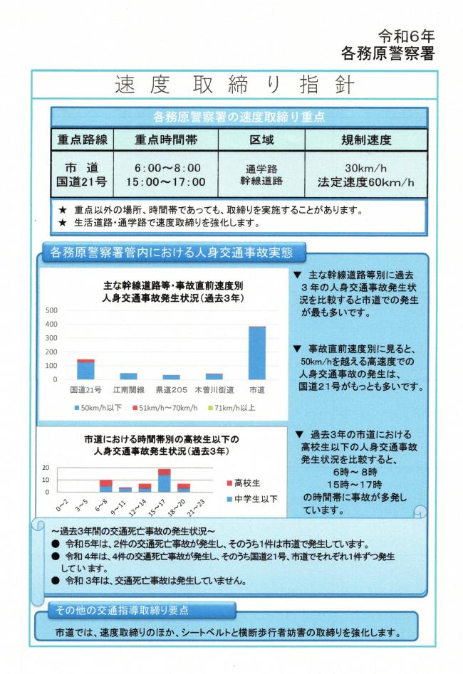 令和6年速度取締り指針