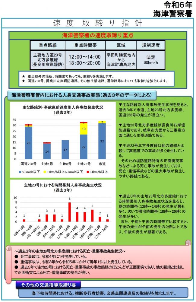 速度取締指針内容