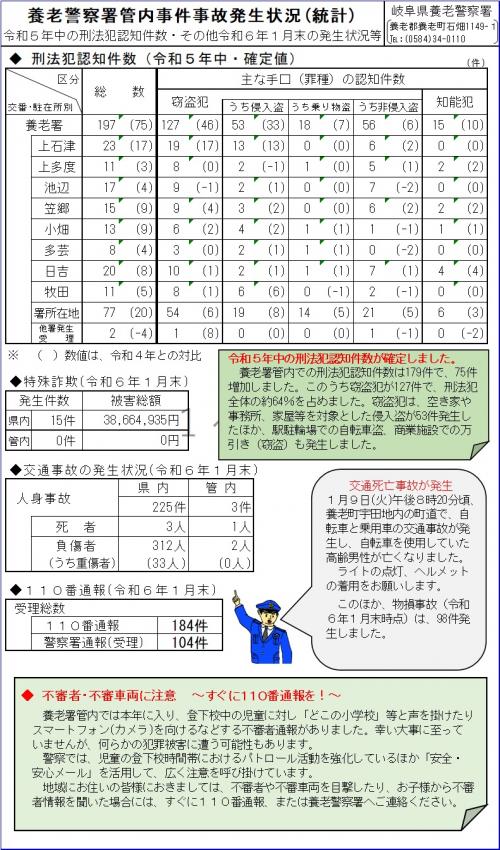 養老署統計（令和６年１月末現在）