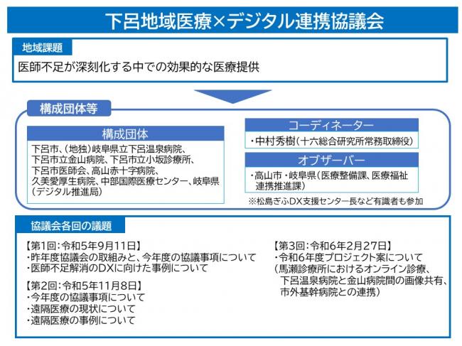 R5下呂地域医療×デジタル連携協議会の概要