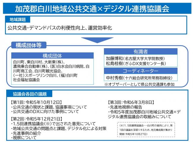 加茂郡白川地域公共交通×デジタル連携協議会の概要