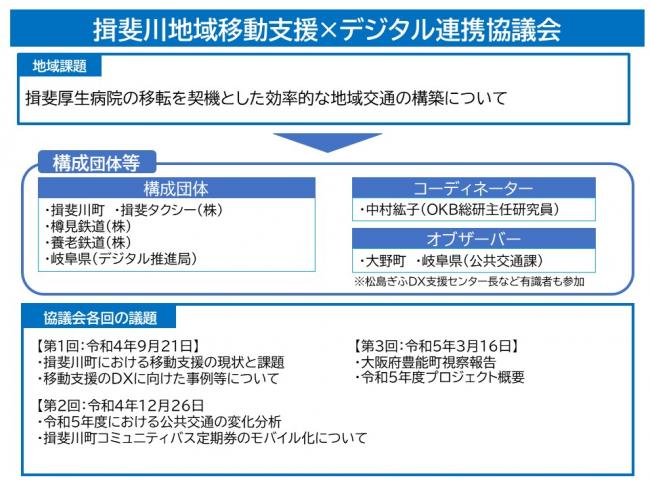 揖斐川地域移動支援×デジタル連携協議会の概要