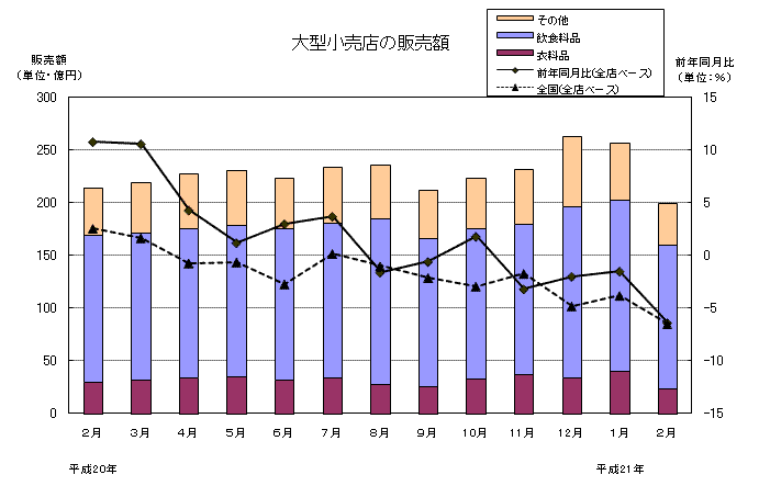 グラフ