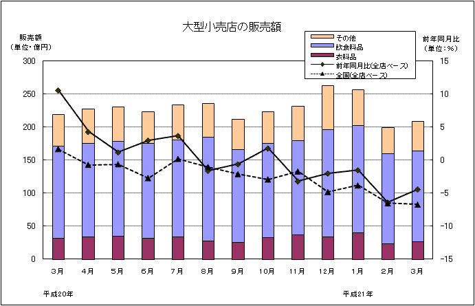 グラフ