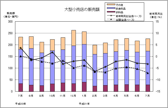 グラフ